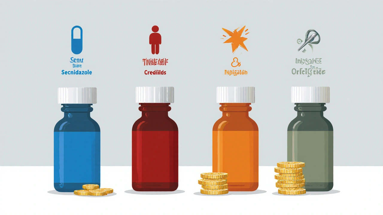 Cost and availability in Australia (2025)