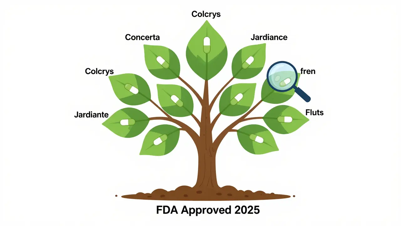 A tree with drug names as leaves, each turning into pills, growing from FDA-approved soil.